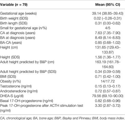 Adult Height in Girls With Idiopathic Premature Adrenarche: A Cohort Study and Design of a Predictive Model